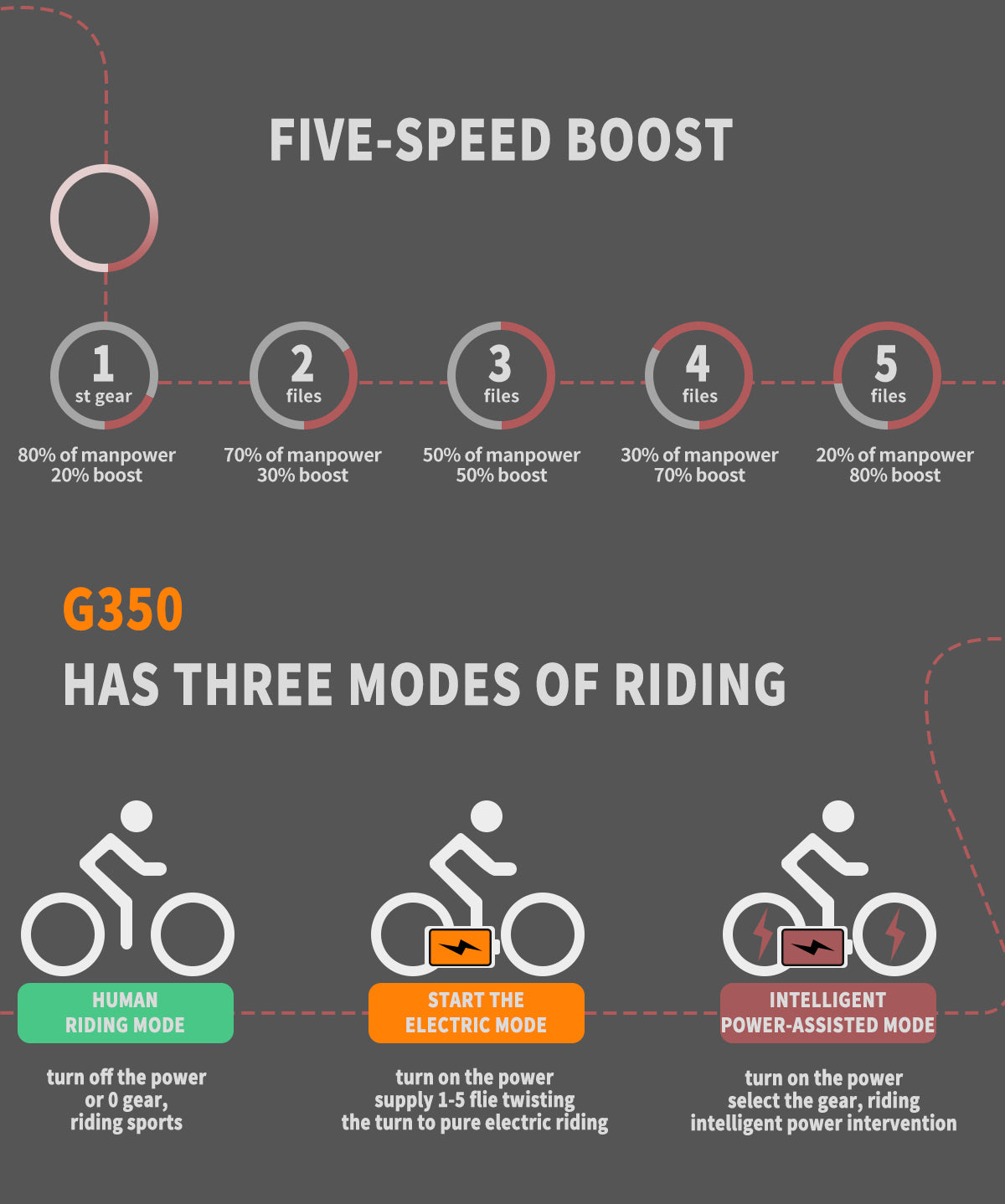US Spot Aostirmotor 350W Electric Bike Bicycle 26x2.1" Tire 36V/10Ah Li-Battery E-Bike White